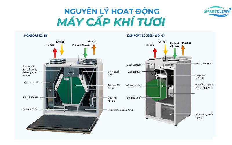 nguyen-ly-hoat-dong