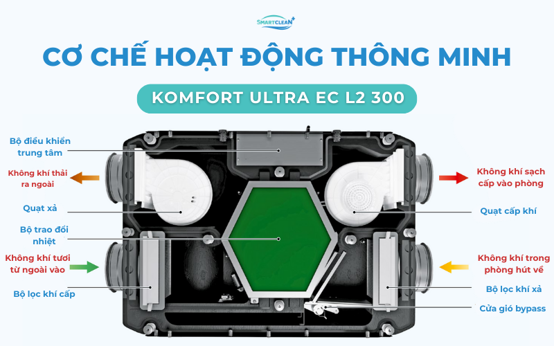 co-che-hoat-dong-thong-minh