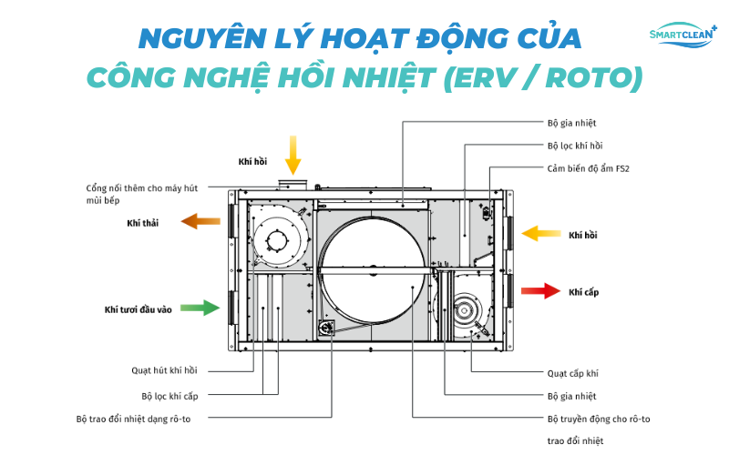 nguyen-ly-hoat-dong